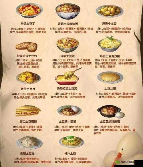明日之后料理悬赏榜6.20食谱分享