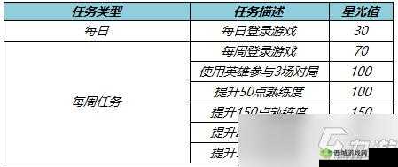 王者荣耀梦境修炼英雄选择攻略:热门英雄尽在其中