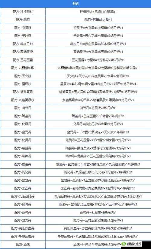 《堆叠修仙:太乙丹合成方法深度解析》