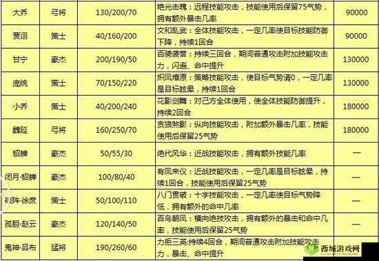 天天三国武将事迹答案分享,答题攻略助你称霸游戏