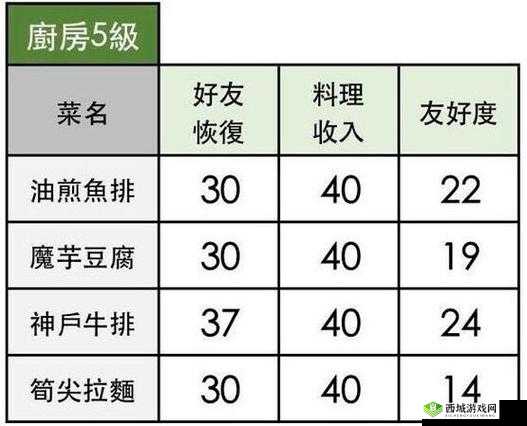 小森生活:探索笋尖拉面极致美味,解锁独家配方与制作技巧全攻略