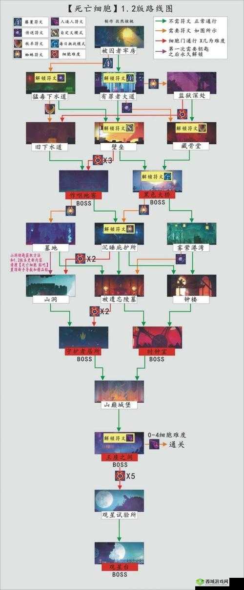 重生细胞五细胞诅咒剑通关秘籍 详细玩法全攻略分享
