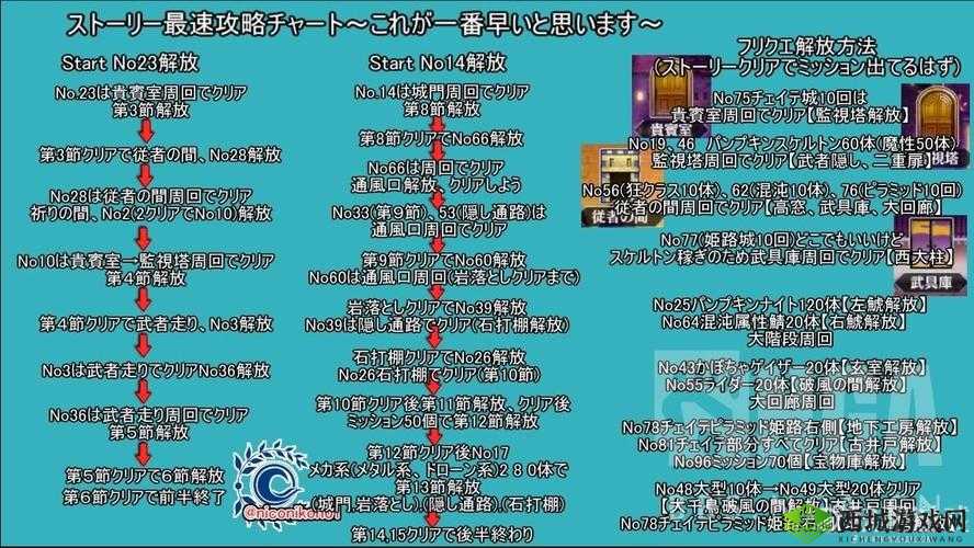 FGO 万圣节三期人工生命体探寻:人工生命体系最佳刷取地点大揭秘