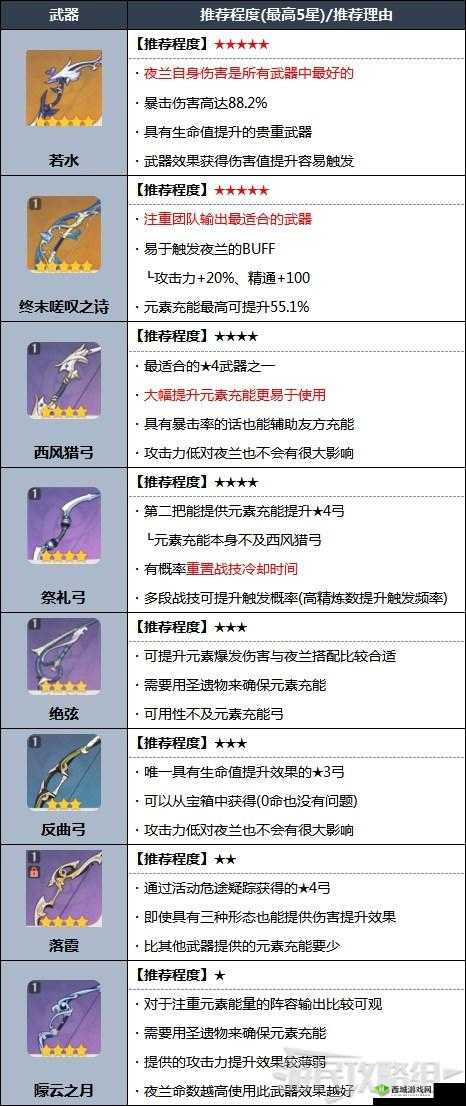 暴躁老阿姨最强武器推荐之实用篇