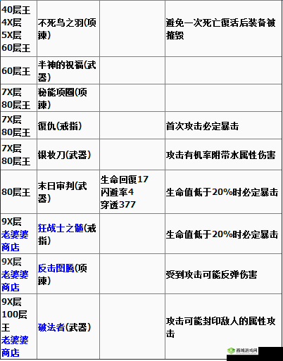 贪婪洞窟 2 刺骨猎人属性图鉴以及其弱点与掉落物品详细介绍