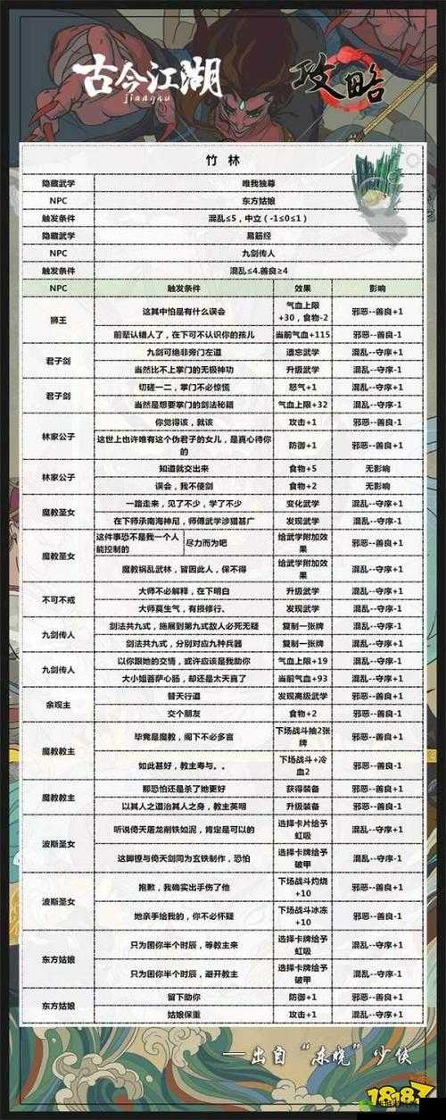 古今江湖攻击力提升秘籍:快速攻略详解