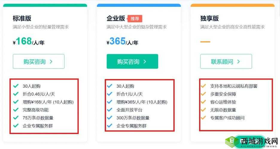 成免费 CRM 大全之优势解读