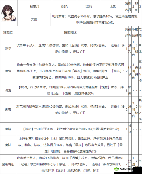 天地劫中封寒月的操作技巧及全方位解析与深度培养策略
