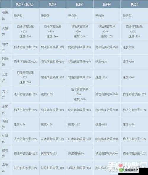 梦幻西游手游阵法残卷怎么用？教你玩转残卷用法攻略