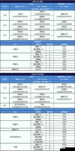 FGO国服鬼岛活动攻略大全:红蓝绿鬼岛对应队伍配置览