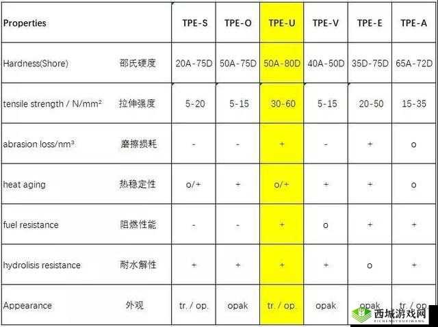 TPU 色母与子色母性能深度解析:本质、特点、应用及选择