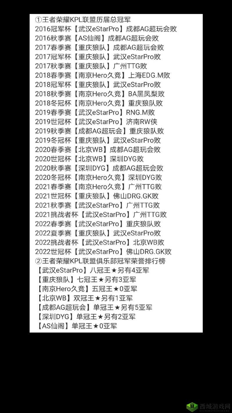 王者荣耀助威KPL活动的攻略秘籍：全方位玩法解析与奖励清单预览