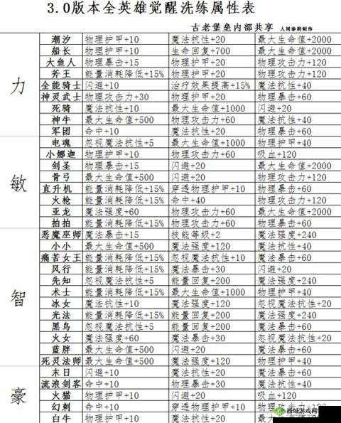 刀塔传奇觉醒敌法洗练属性与洗练优先级全面解析及推荐