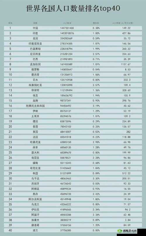 世界各国人口排名最新数据一览