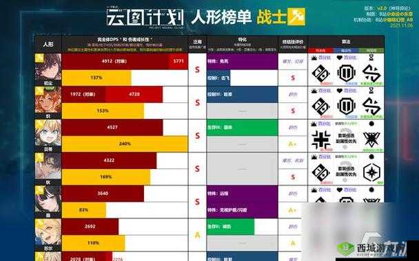 少女前线云图计划算法消耗全面解析与降低消耗攻略：策略部署计算与节省方法深度探讨