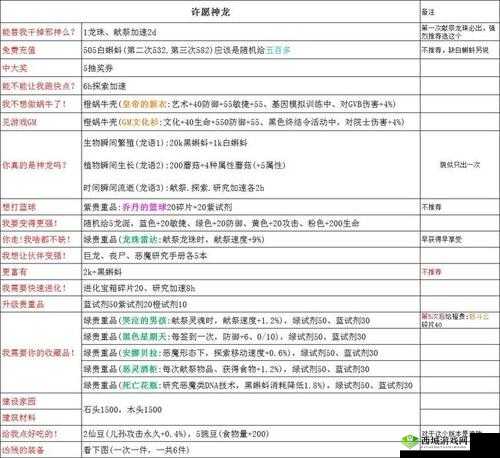 巨龙之戒许愿大转盘获取海量奖励的机会究竟要怎样才能得到