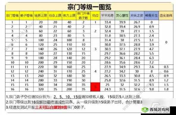 绿月全方位详细攻略 带你轻松玩转游戏每一个环节