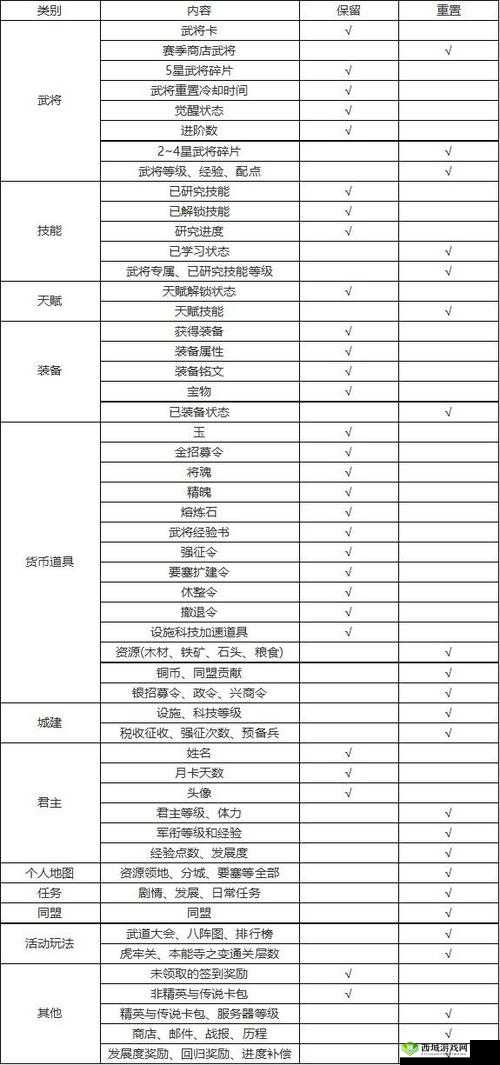 九州劫武将获取途径及方法详解:快速提升实力的必备攻略