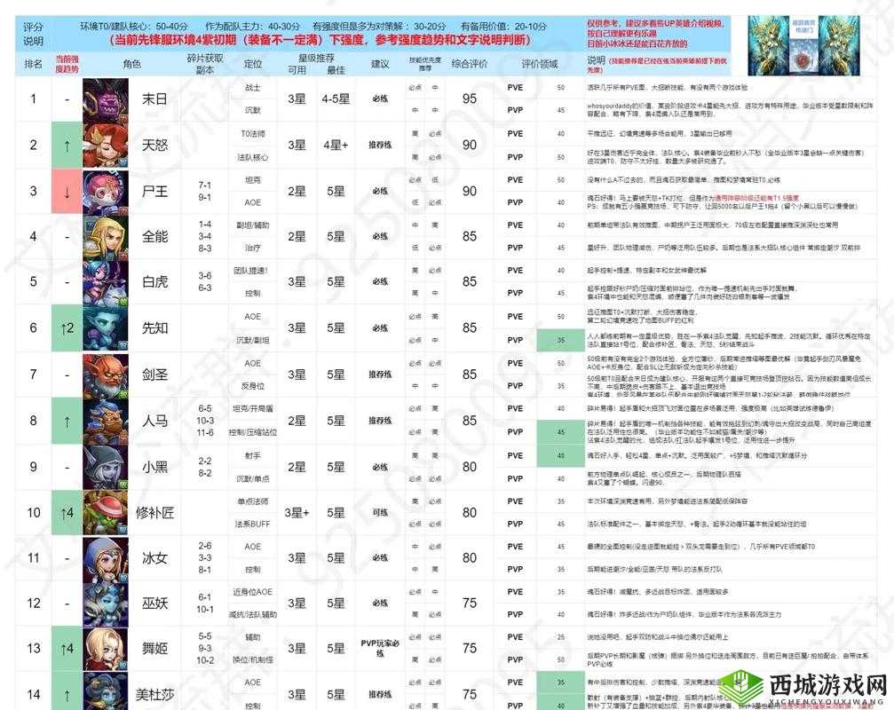 《小冰冰传奇怀旧服》中军团指挥官与船长：谁更值得培养？——深入解析与对比选择指南