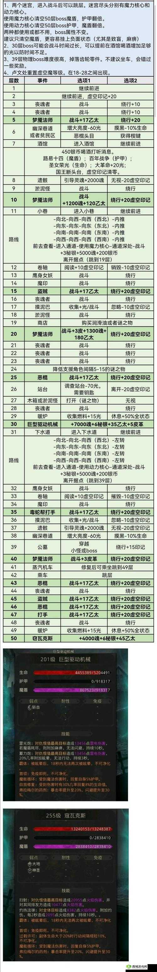 地下城堡 2 如何前往第五个图?详细攻略指南