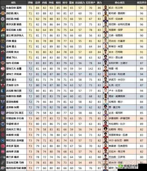 《NBA2K15》球员招牌技能翻译 新手必看攻略