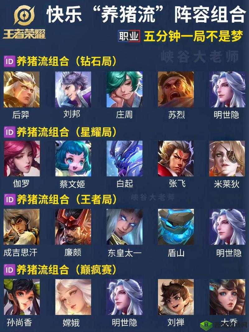 全民英雄 PVP 阵容搭配秘籍:PVP 最佳阵容强力推荐与解析