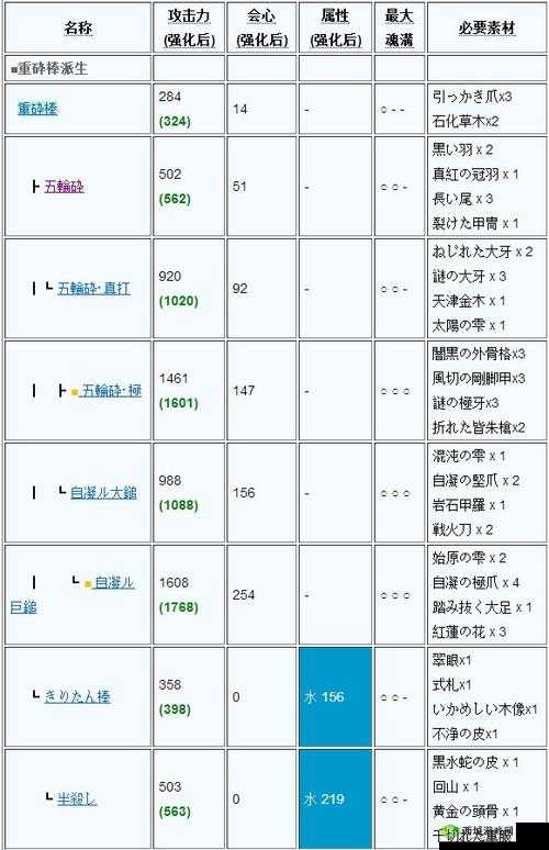 怪兽岛2:宝石进阶攻略——属性升级与合成秘籍
