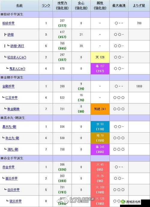 讨鬼传2武魂升级路线及锁链强化指南