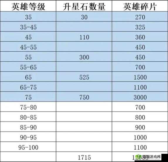 石质碎片法师装备选择与附魔推荐指南