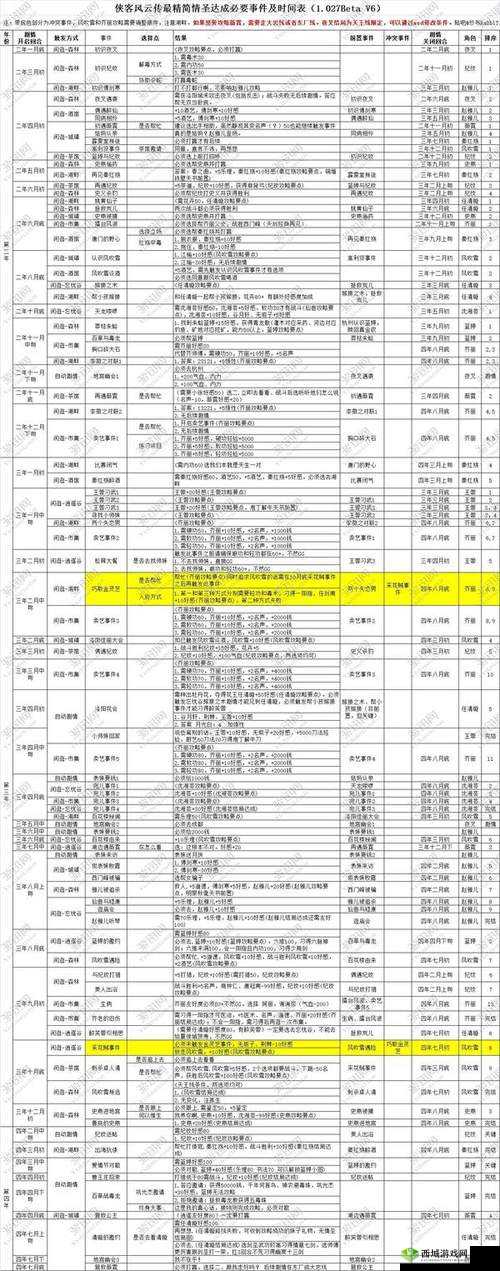 侠客风云传碧血丹心版:全闲逛事件深度解析与览