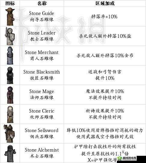 盐和避难所级法杖制作详解:材料步骤与技巧全解析