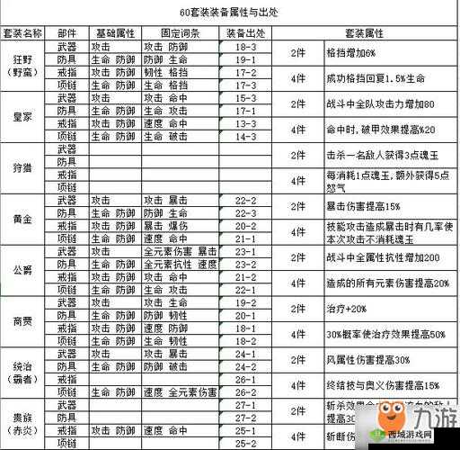 航海王燃烧意志战争套深度解析与强度分析