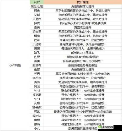 航海王热血航线，最强战士任务全攻略