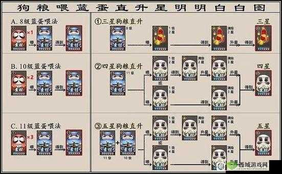 阴阳师暴食鬼的位置介绍