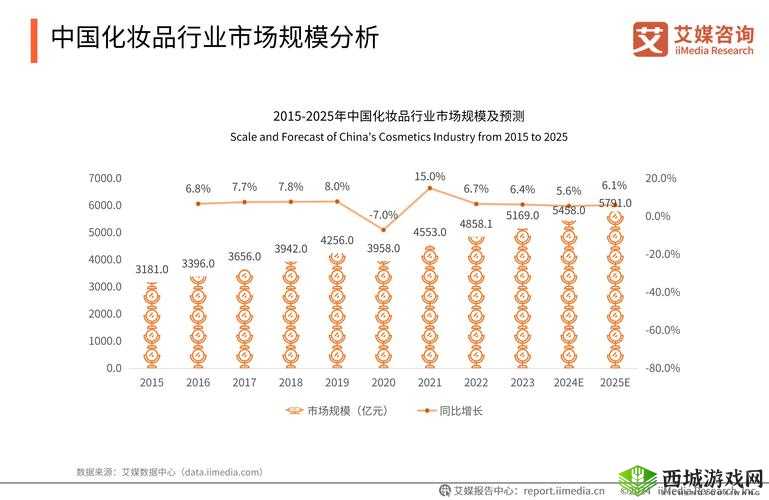 成都私人高清影院的市场前景:未来发展趋势与投资潜力分析