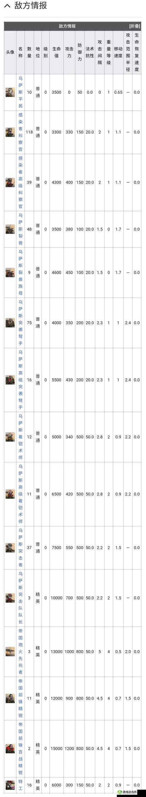 明日方舟废弃矿区新剿灭打法全解析