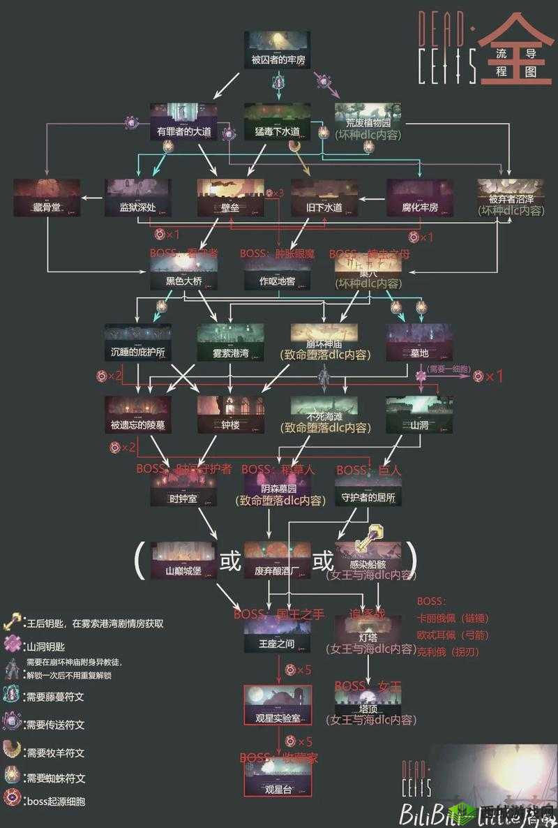 重生细胞监狱深处通关攻略
