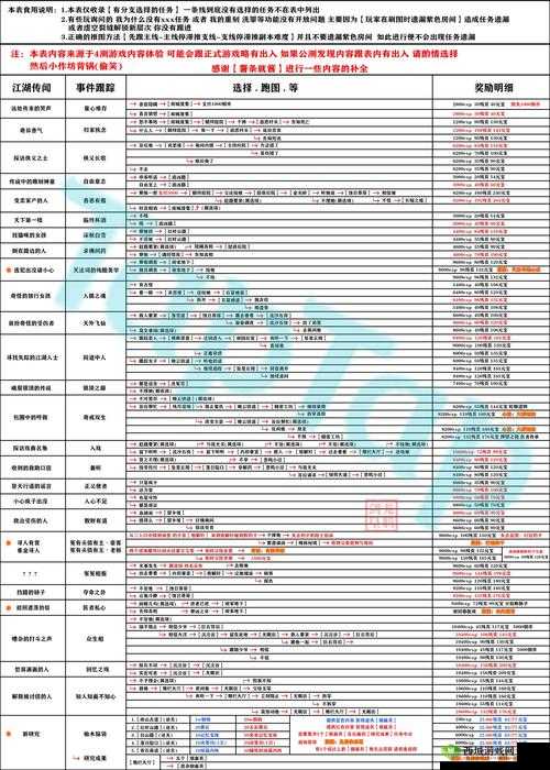 影之刃3奇戒双生支线任务完成流程攻略