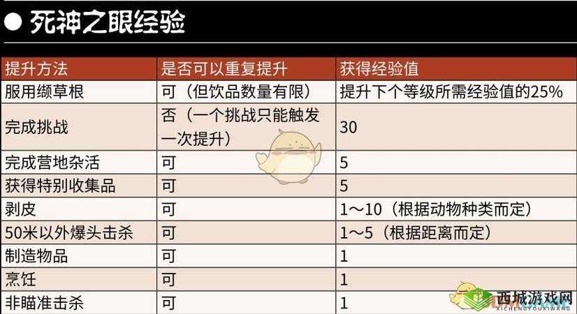 荒野大镖客2死神之眼提升方法