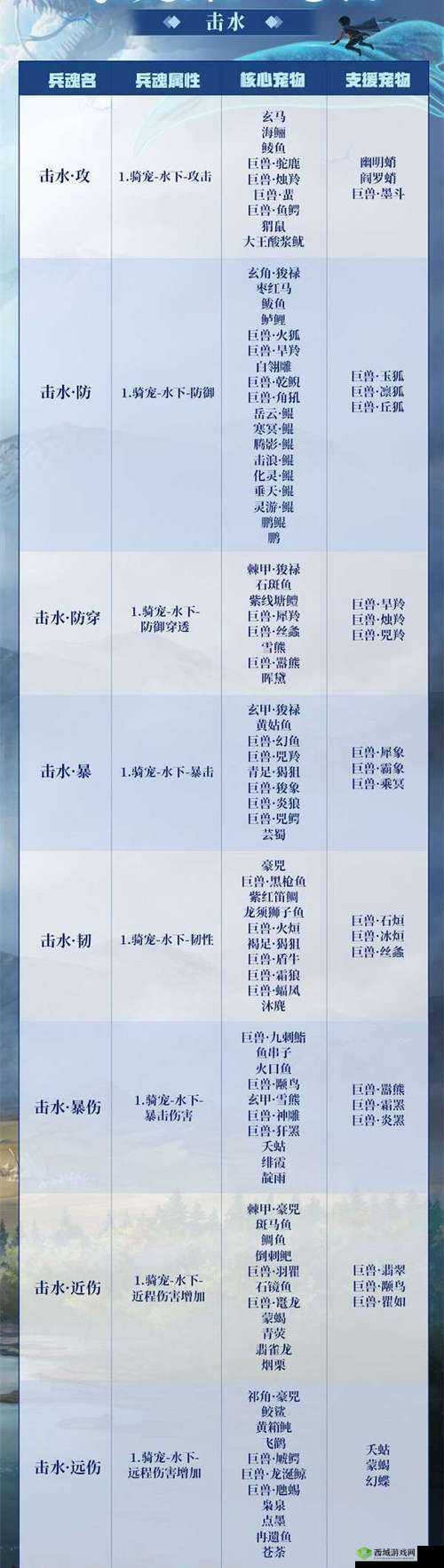 妄想山海宠物蛋获取攻略