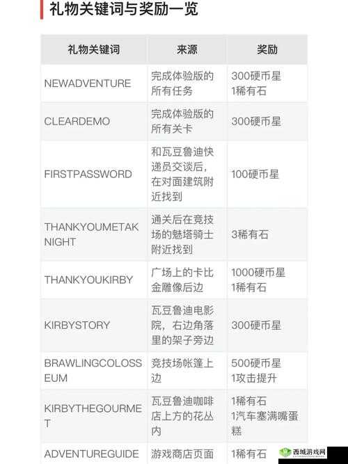 关键词,探索与发现