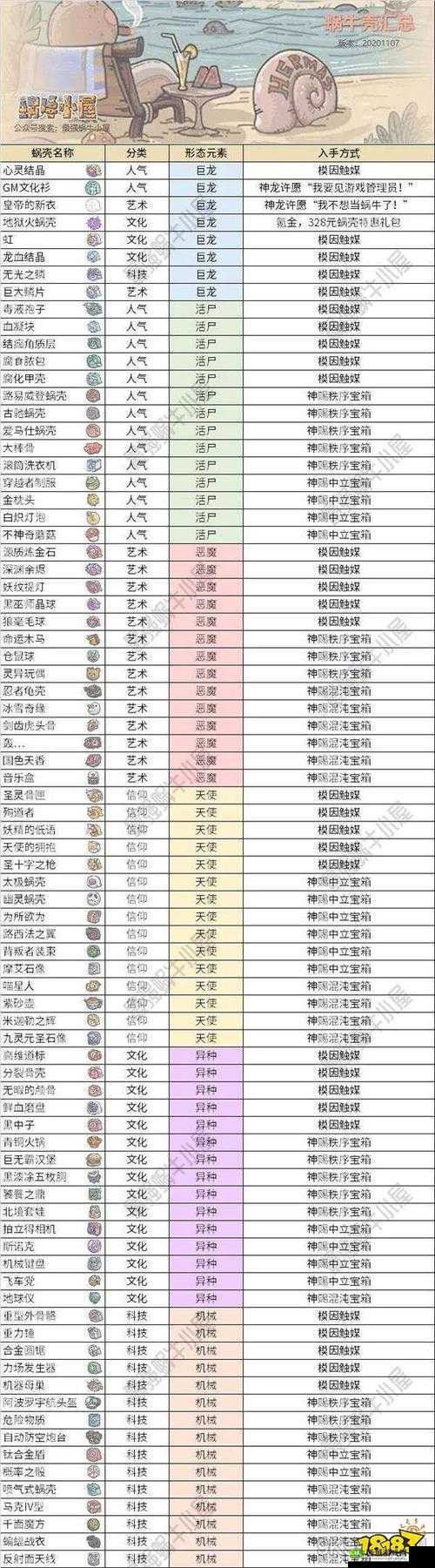 最强蜗牛大蝙蝠打法攻略,资源管理、技巧分析与价值最大化
