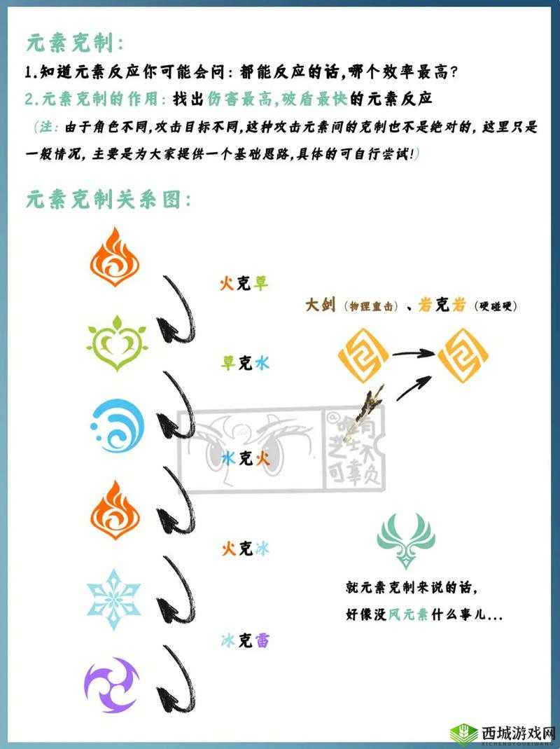 原神岩元素敌人克制攻略