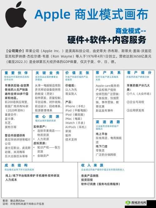 十八款夜间禁用 APP 苹果版:对苹果用户的影响及相关注意事项