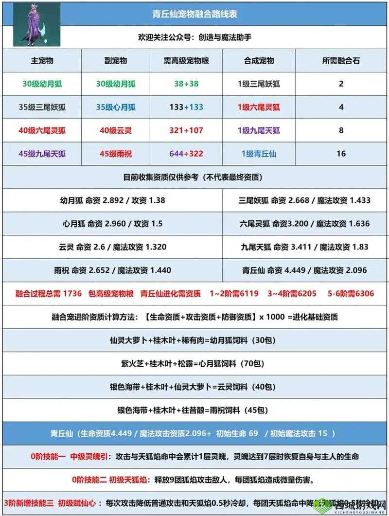 创造与魔法，换线与地图换区方法分享