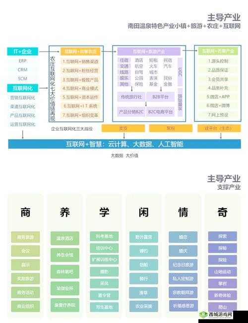 宿命契约，跨越服务器的浪漫之旅——魅力温泉与经验成长的双赢策略