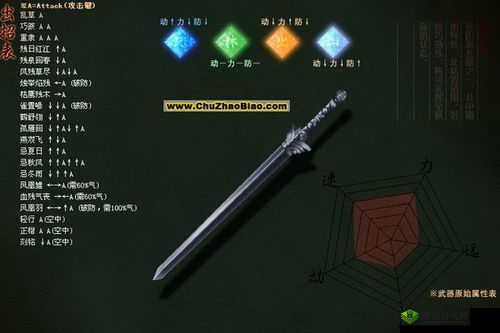 魂械纪元亚特拉斯,连招秘籍大揭秘
