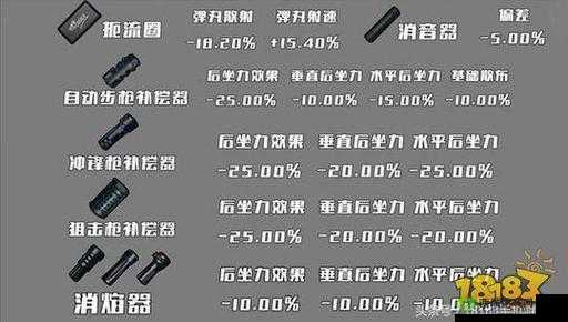 绝地求生刺激战场,枪械配件深度剖析与实战应用