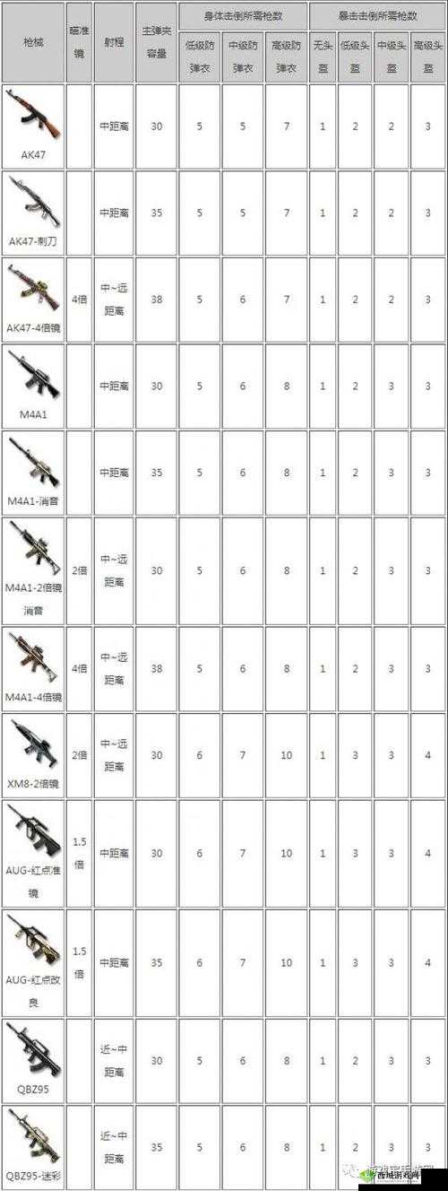 CF手游荒岛特训绿地掩体分析
