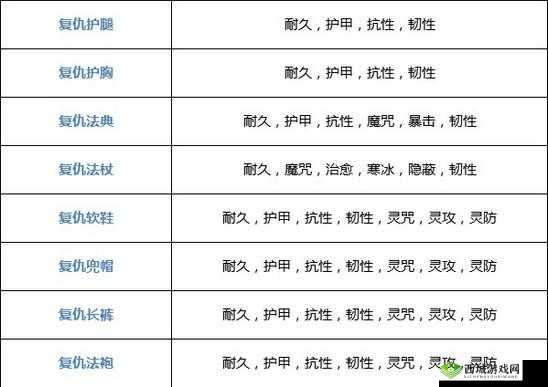 奶块复仇法典制作方法，魔纹羊毛与华丽皮毛的奇幻融合